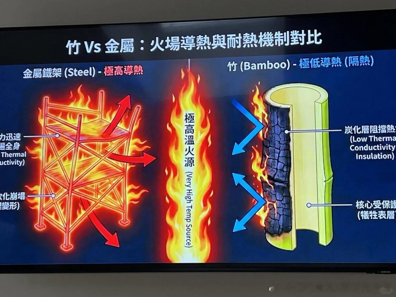 互联网意识形态现状火灾香港大火