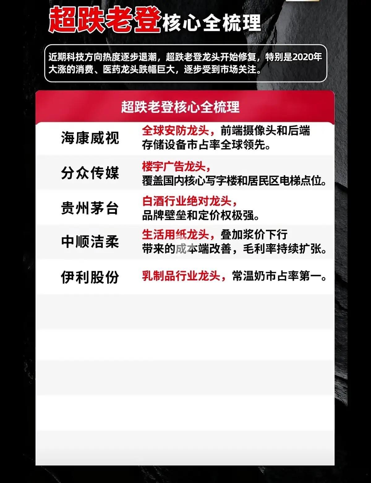 科技主线热度降温，资金悄然回流！超跌老牌龙头迎来修复窗口市场风格正在发生潜移默化