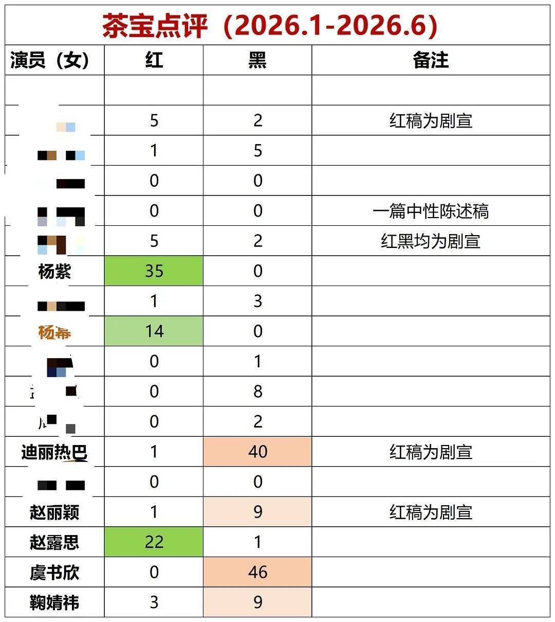 这个黑稿数量绝对写少了这人特别喜欢在热搜ct上蹦跶文案都是：需要🌰8️⃣🐟时