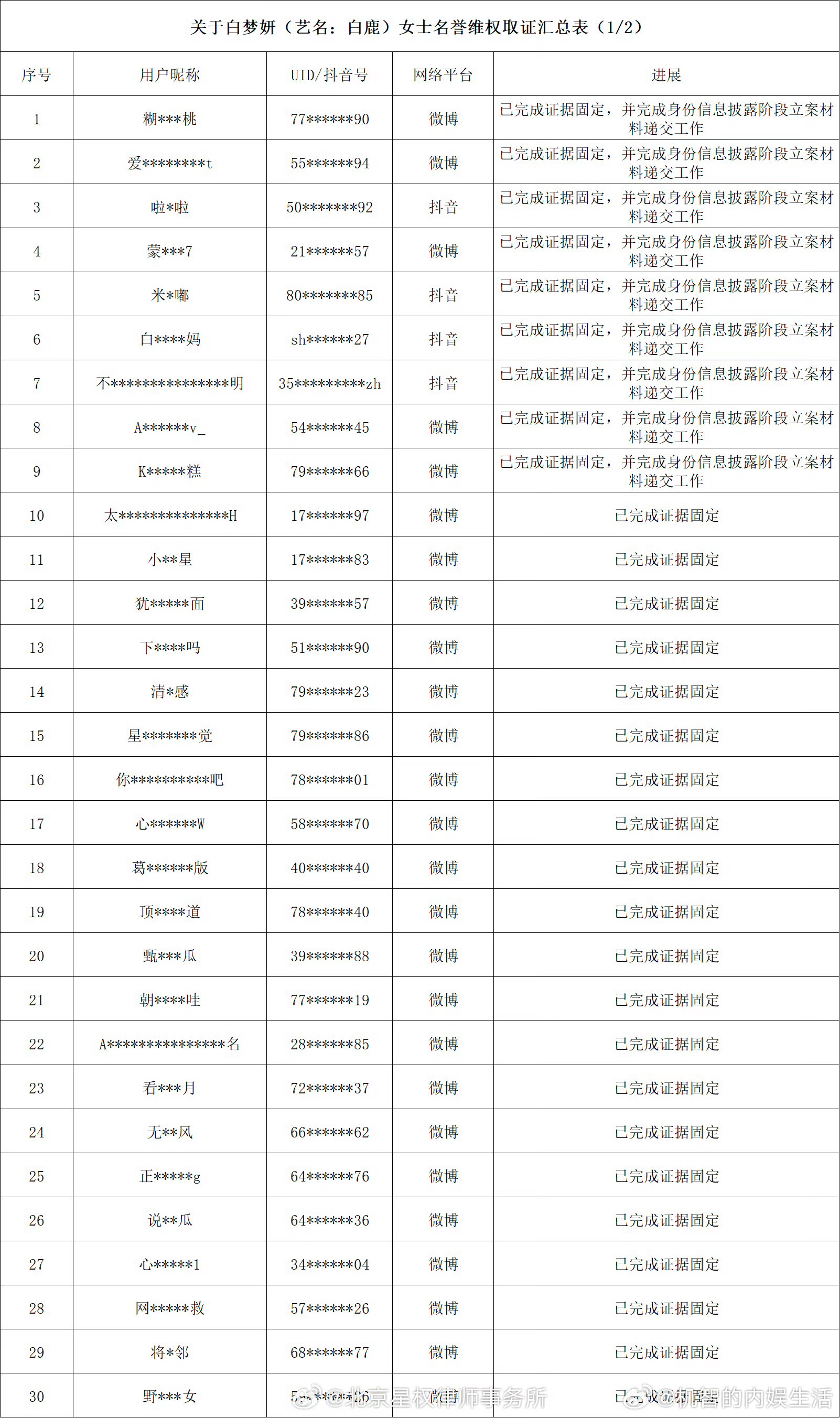 终于！鹿茸等到了！白鹿方六连辟谣开始全平台告黑了。支持演员白鹿维权，一步步看着从
