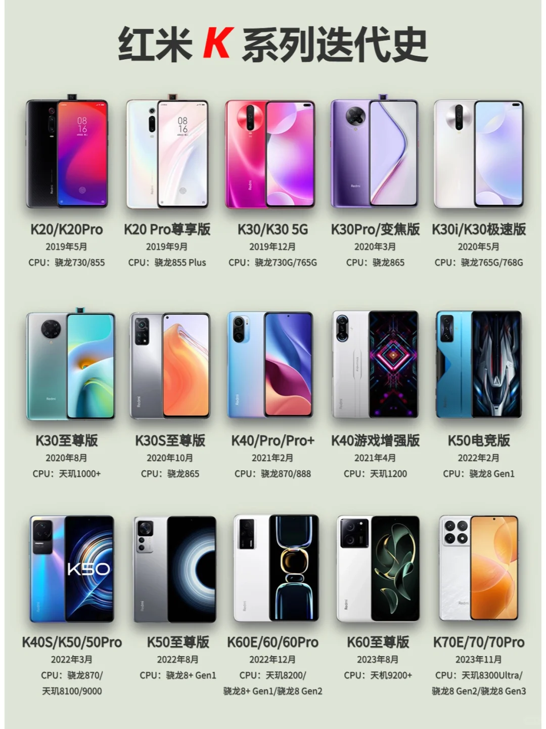 红米K系列迭代史！