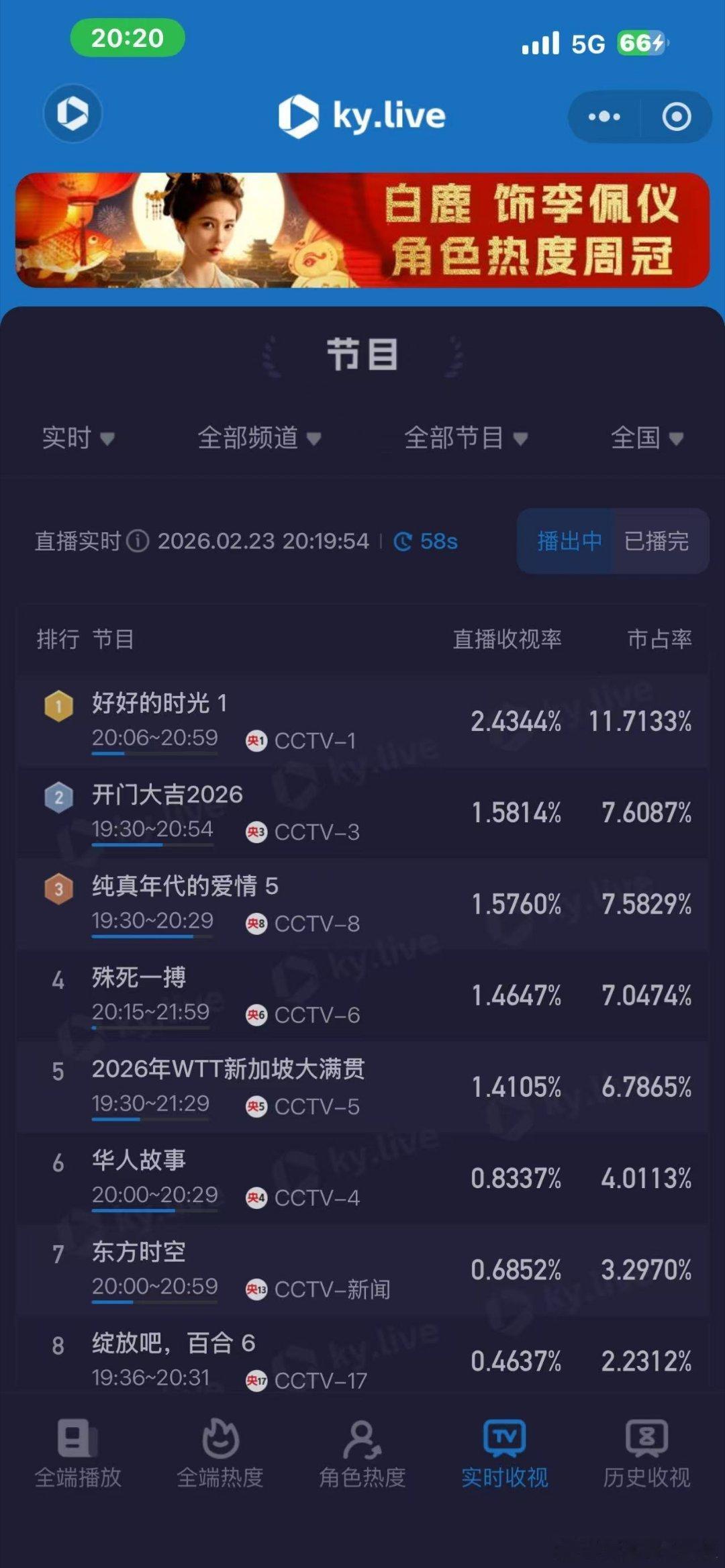 芒果新年代剧首播收视登顶芒果新年代剧首播登顶芒果新年代剧首播收视登顶啦～不愧是芒