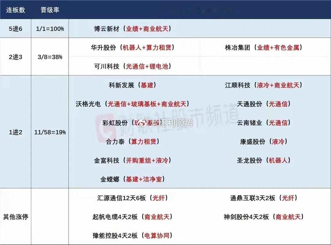 4月21日盘前预案：圣阳再现停牌预警，短线高位情绪或面临转折！1、昨天的A股并没