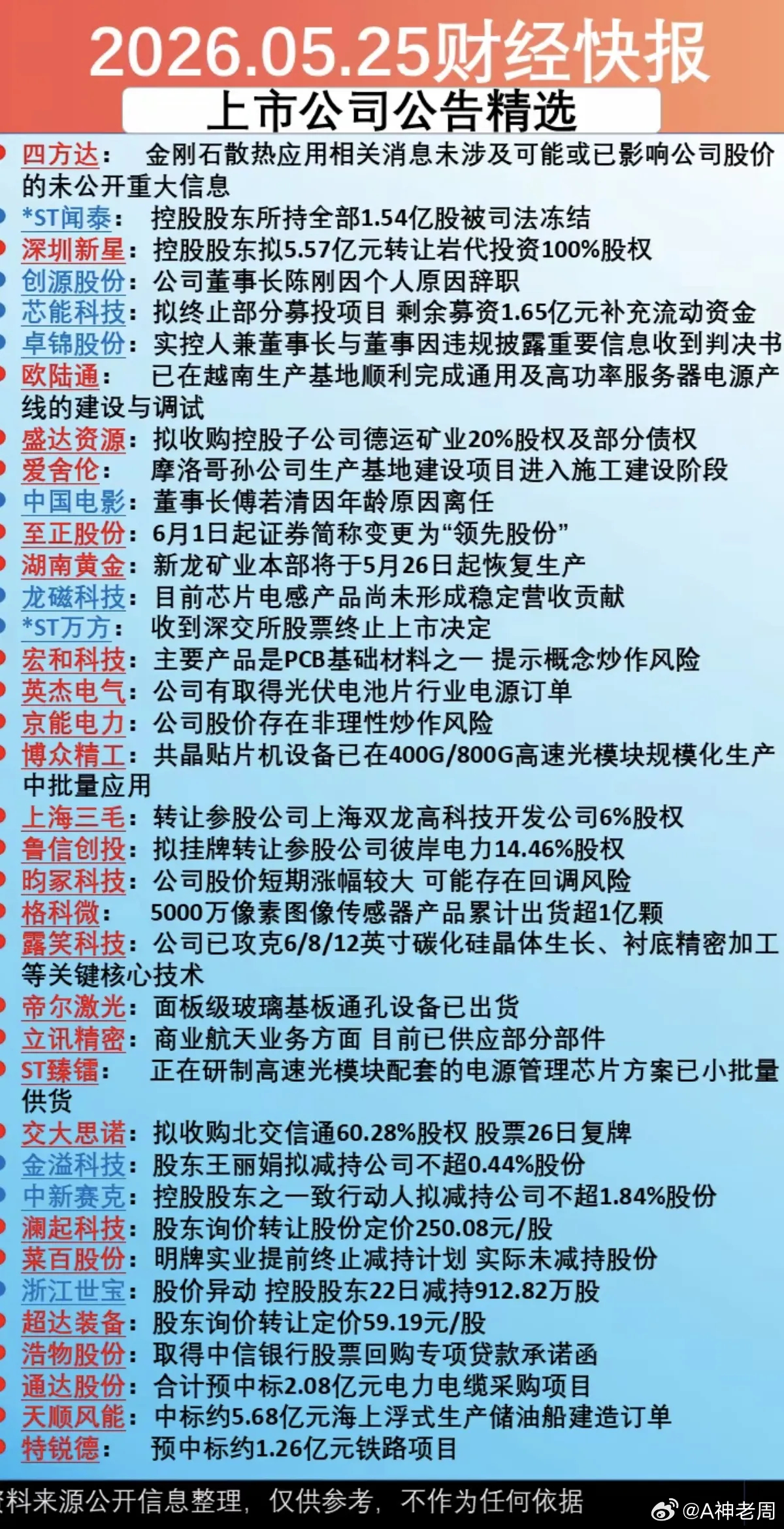 5.26周二  上市公司公告 精选汇总！39家公司发布公告！10家公司公告为利空