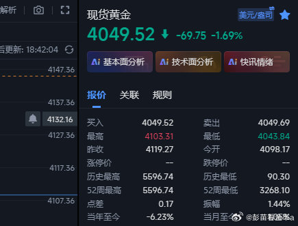 黄金这波直接下来4049这里，没多的直接在这里多一波~金价黄金现货黄金外汇黄金