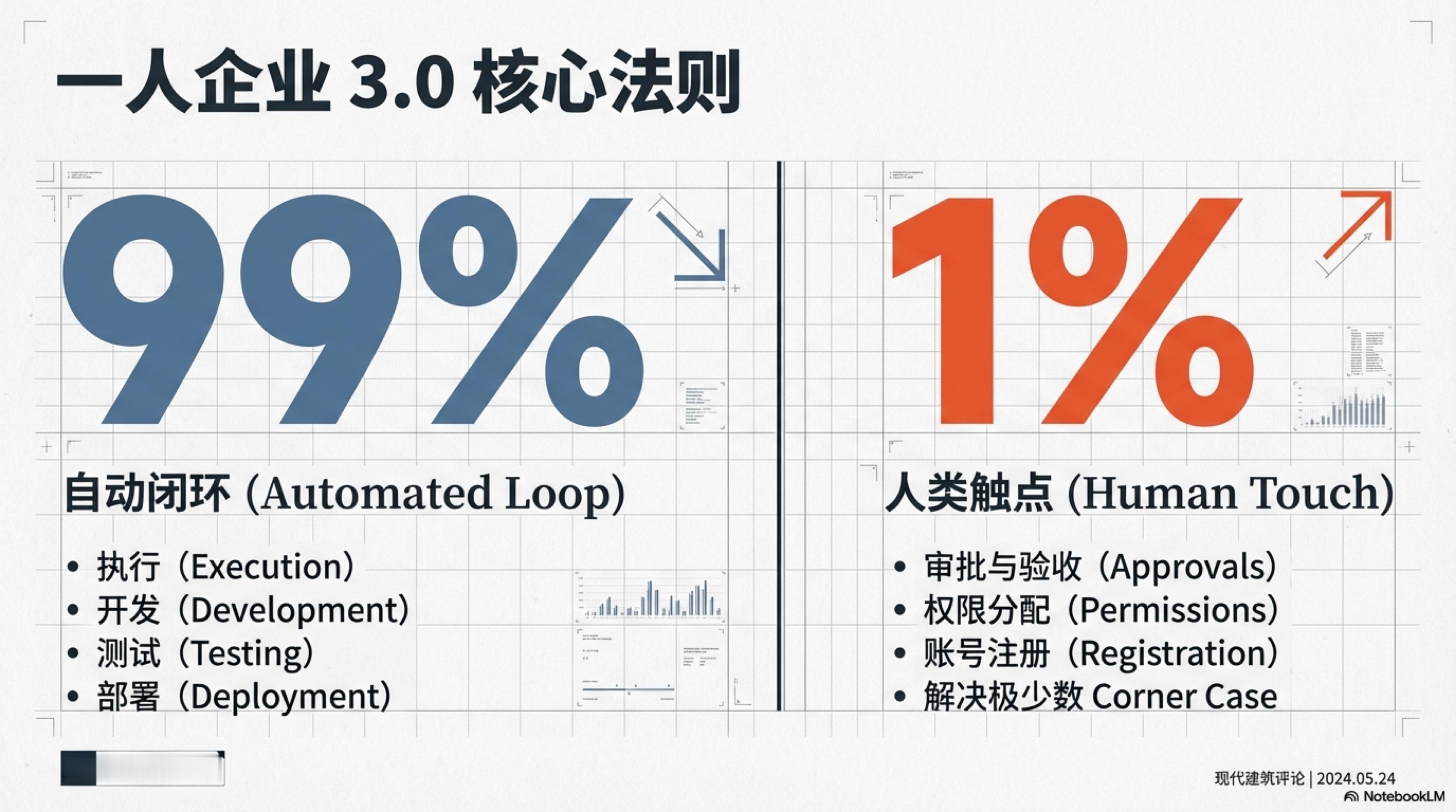 Easy同学正在独立开发  这一两年，我的工作状态发生了太大的变化。从之前啥都亲