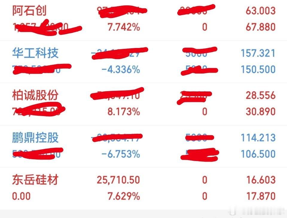 今日操作出局：东岳硅材持有：阿石创，华工科技，柏诚股份，鹏鼎控股 
