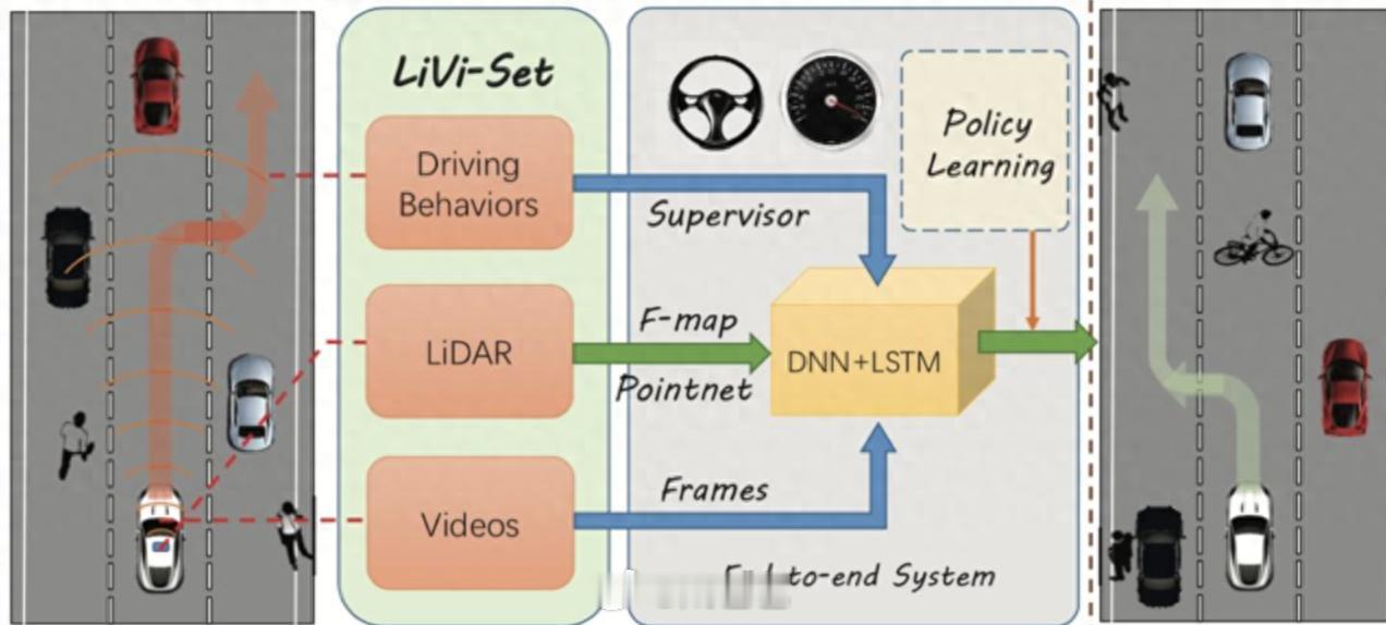 这两年新能源汽车发布会上各种技术名词层出不穷，消费者确实应接不暇，试着分板块和大
