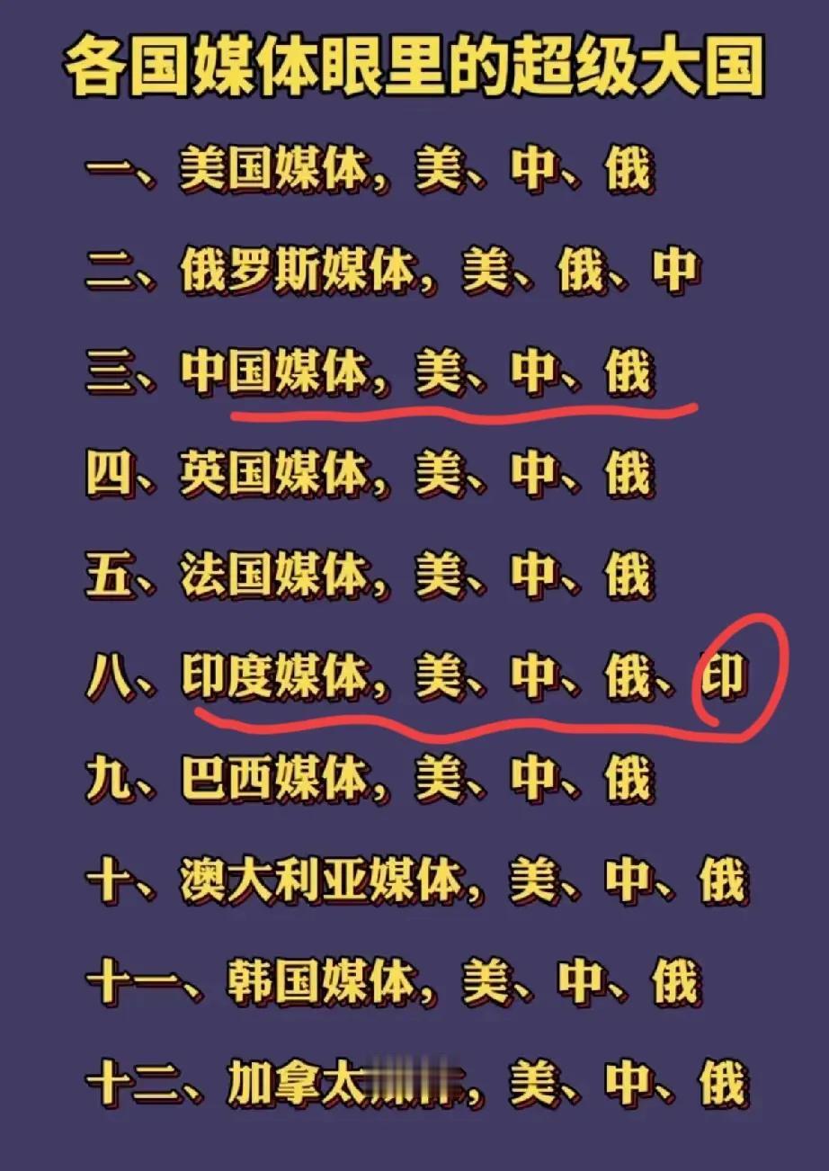 这什么可能？世界媒体认为的超级大国是美、中、俄？现在能称得上超级大国的只有一个半