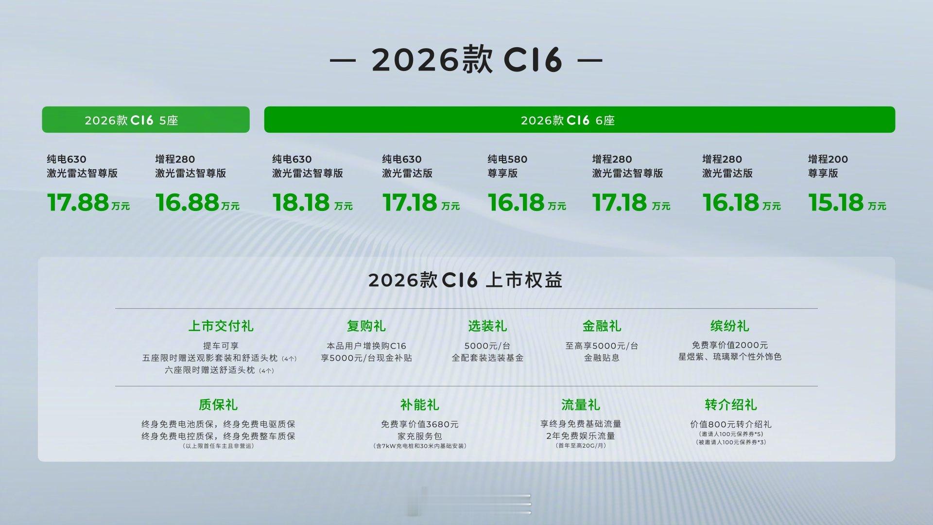 2026款零跑C16，20万内的“爆款预定”！零跑C16新车上线，15万起售，简