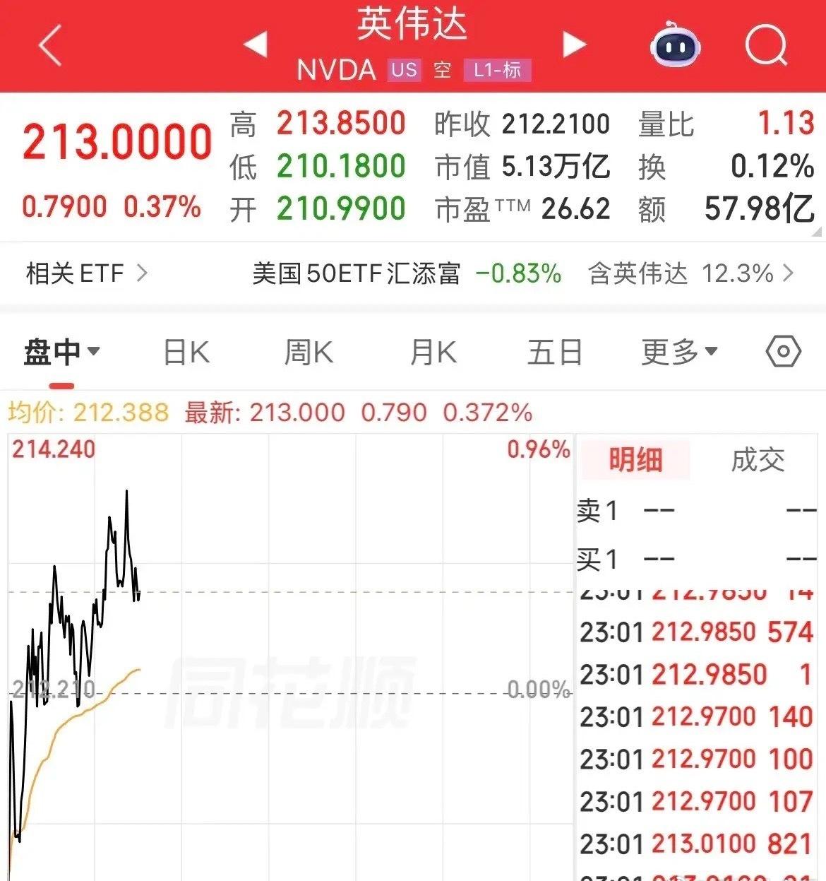 还没捂热！苹果市值全球第一宝座还没坐稳1小时，直接被英伟达给赶下来了，苹果股价高