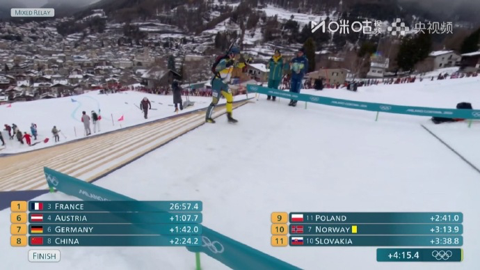 中国队滑雪登山混合接力第8 米兰冬奥会滑雪登山混合接力决赛，中国组合获得第八名。