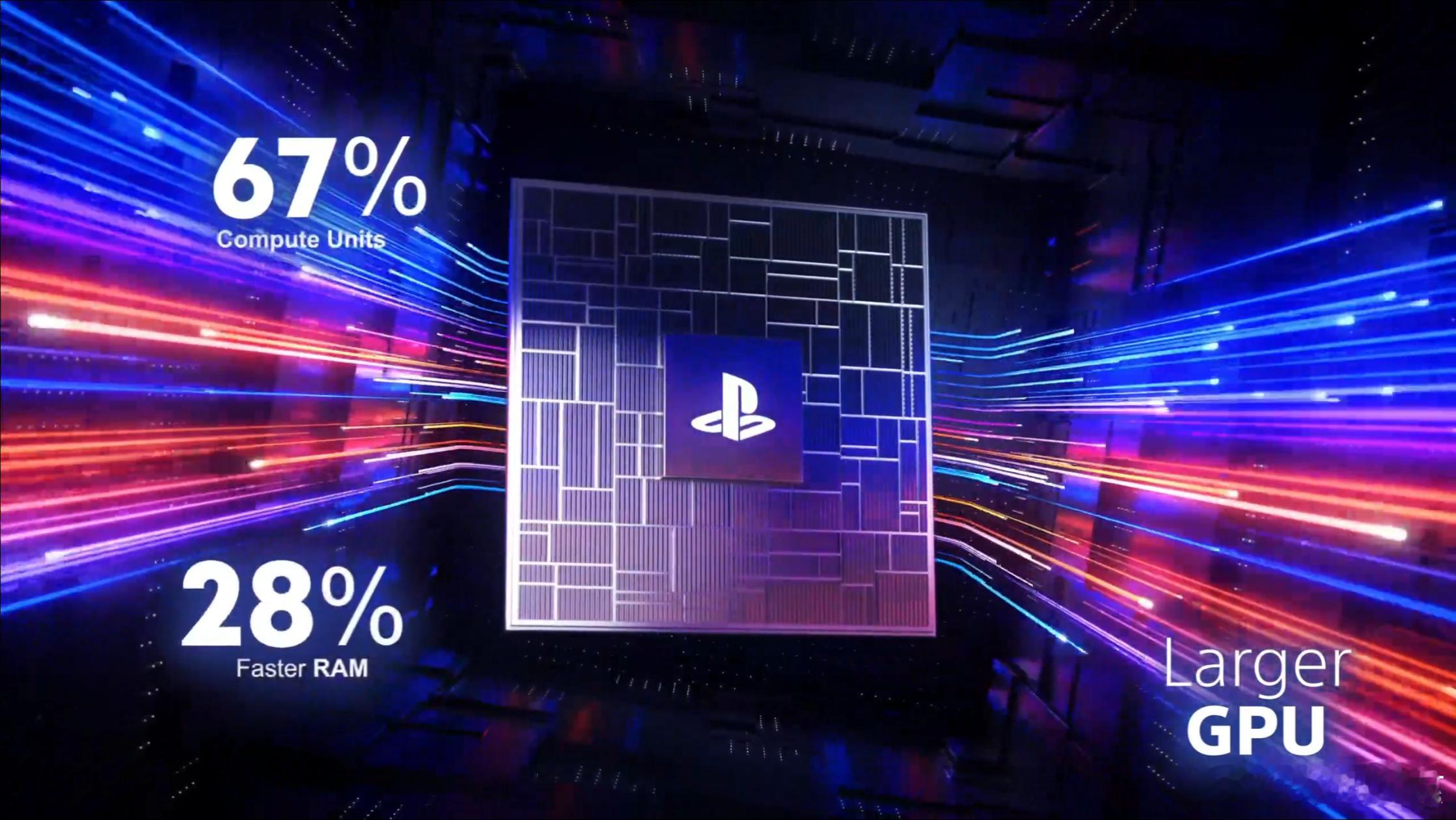 #PS5Pro正式公布# 千呼万唤始出来，各种爆料，终于公布了得益于其更大的GP