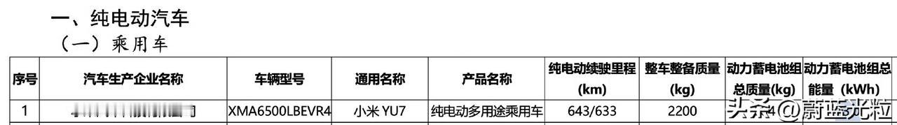 小米yu7 73度电池版本来了