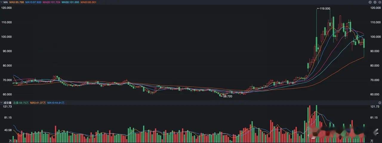 现在的中东局势感觉是一天一个变化，前天晚上川普还在说霍尔木兹海峡已经完全开放了。