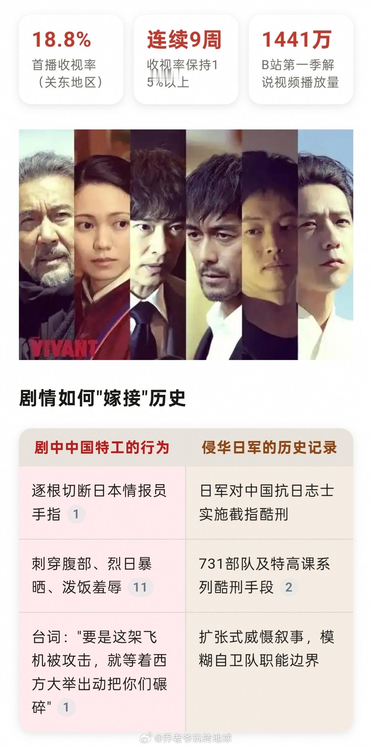日剧《Vivant》第二季的剧情设计值得警惕：剧中将侵华日军使用过的酷刑手段，移