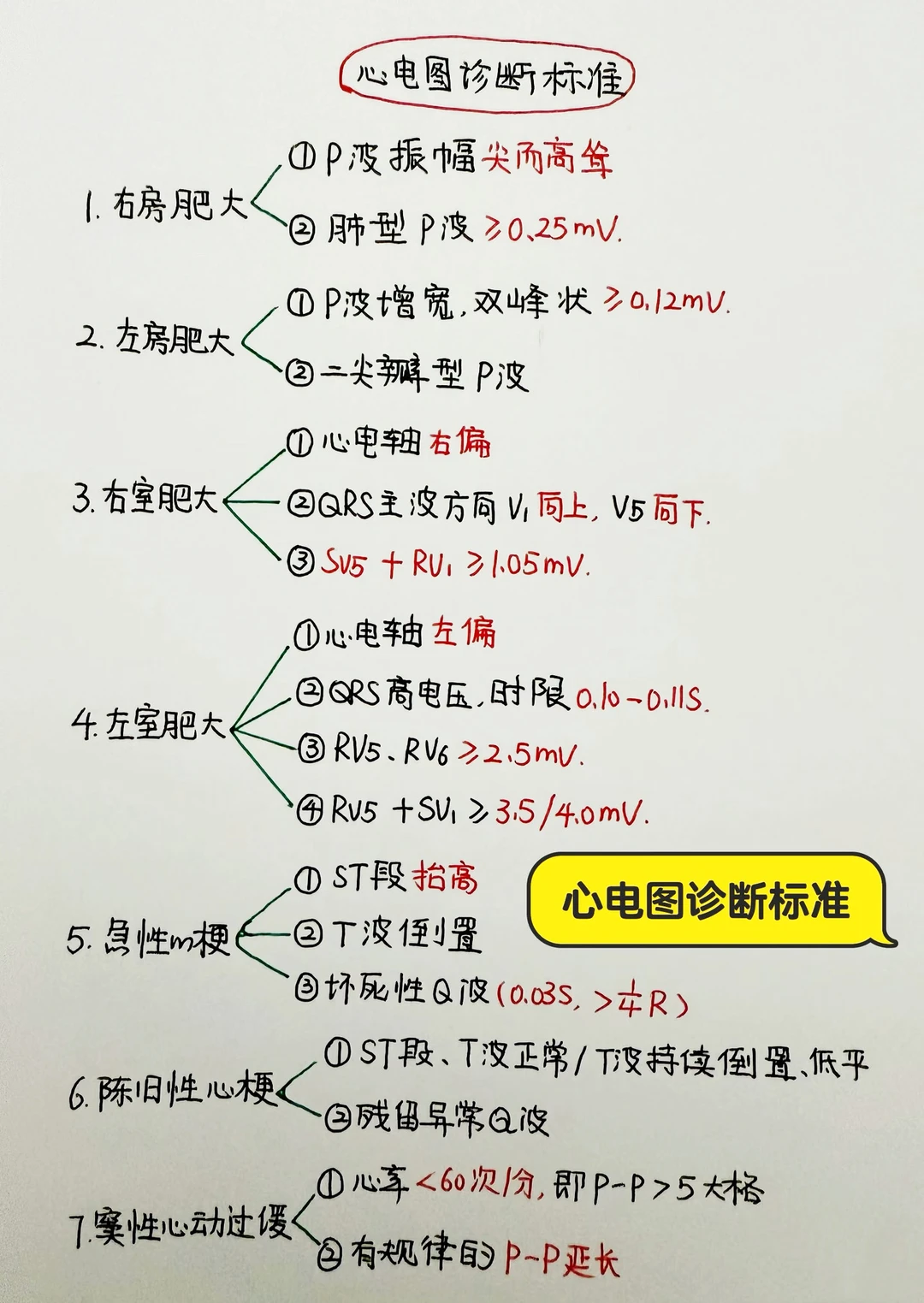 今日学习打卡——心电图诊断标准