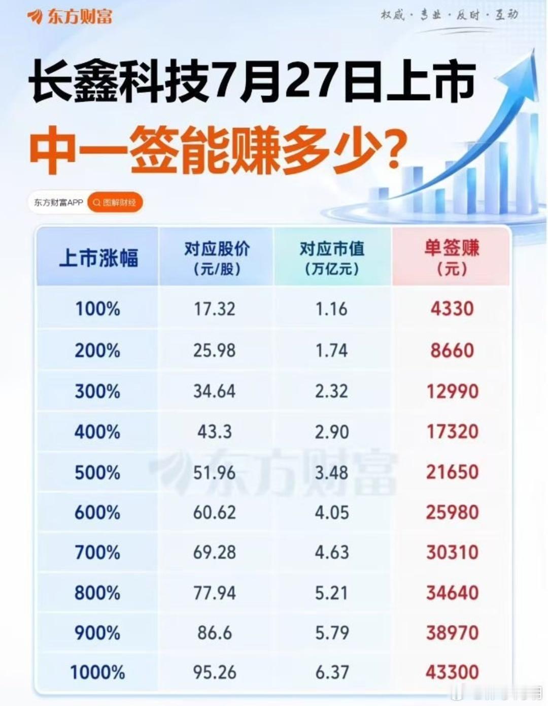 明天可能A股总市值第一股要换公司了，目前是工商银行2.76万亿排第一。 