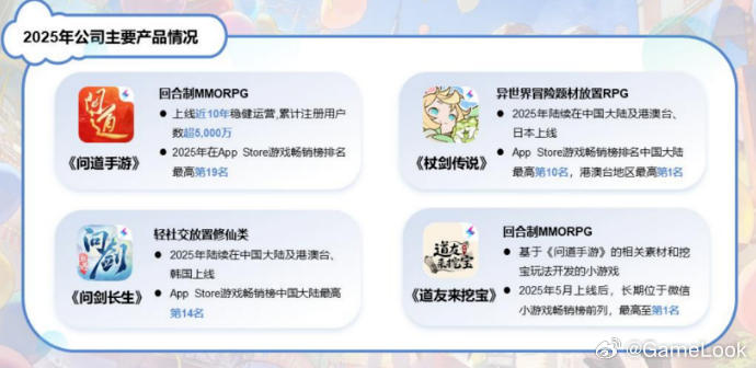 【财报炸裂、吉比特董事长“上头”！卢竑岩：AI热情前所未有，立项尊重制作人意愿网