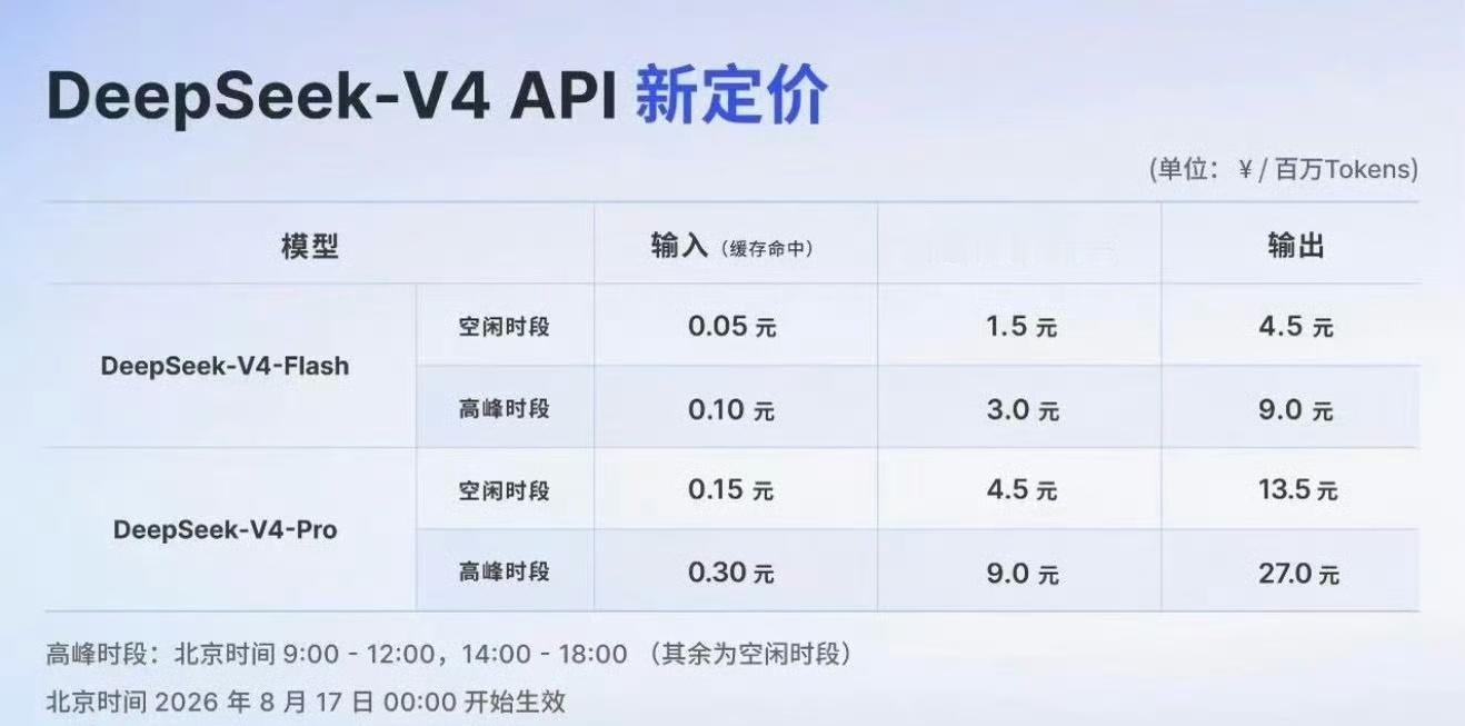 说实在看到DeepSeek这个峰谷定价我还挺感慨的，算力现在都跟水电一样搞峰谷模