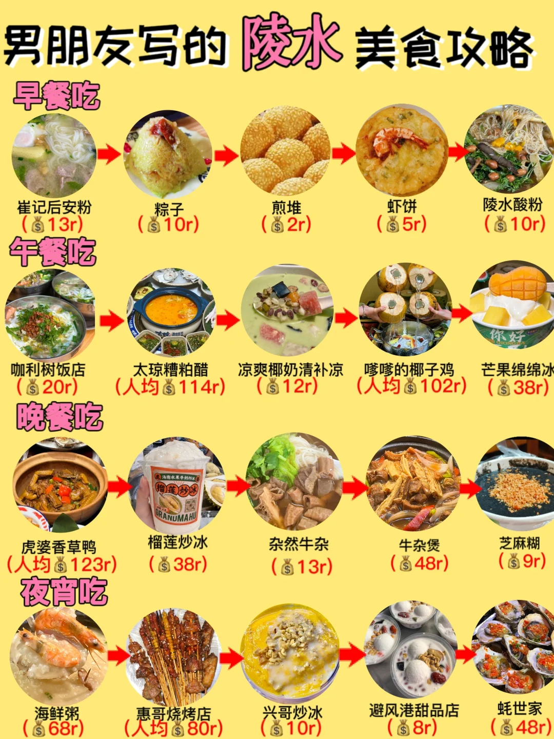 在陵水！！本地人从小到大反复吃的东西（🈚️广