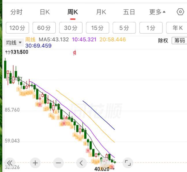 汽车行业真是不好干啊。