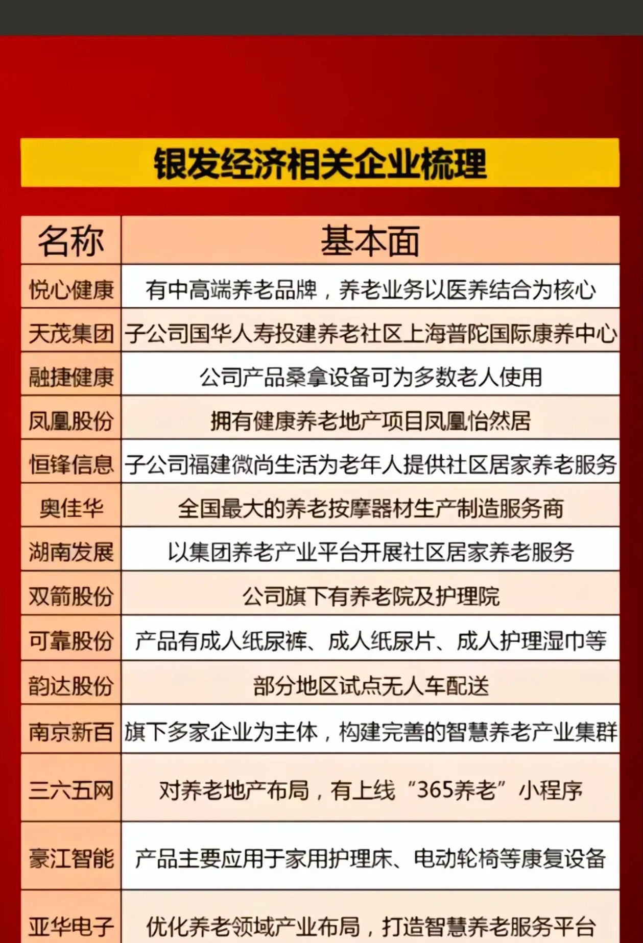 银发经济——A股的一匹“黑马”？随着人口老龄化趋势的加剧，针对老年群体的经济活动