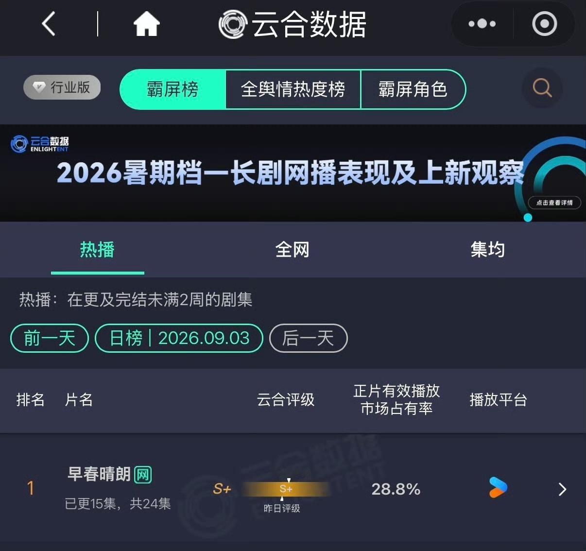 我的评分：剧集早春晴朗井柏然孙千说早春晴朗播出超预期 我们小早春值得！一群用心做