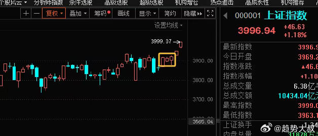 从极度悲观到极度乐观，可能只需要1-2个交易日的变盘。<br /><b...