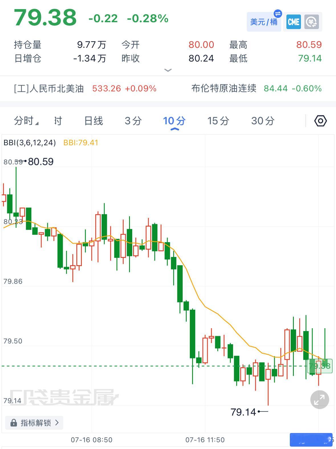 午间原油思路：昨日日线收下影阳线，低位买盘支撑力度清晰。受中东地缘局势升温带动油