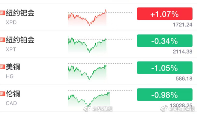 【#金银V型反转#】#国投白银LOF重估基金资产# 黄金#白银#的价格，深“V”