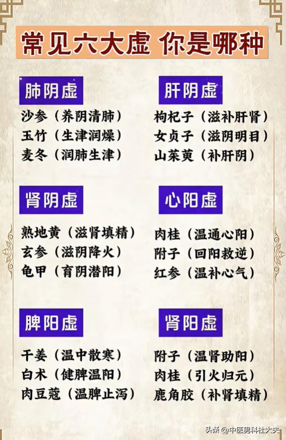 常见六大虚，看看你属于哪一种体质？