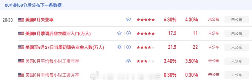 金价是否会放手一搏，美盘数据公布前来波回调，数据后大涨？ 