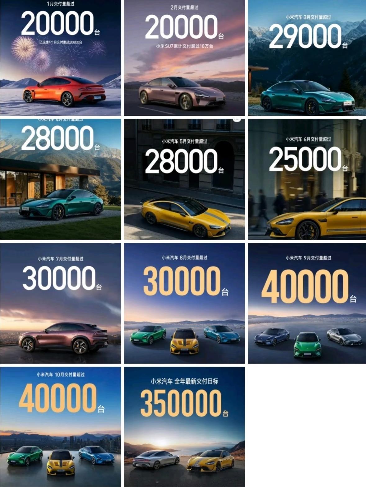 今年1-10月，小米汽车累计交付量突破29万辆，今年妥妥完成交付35万辆的目标了