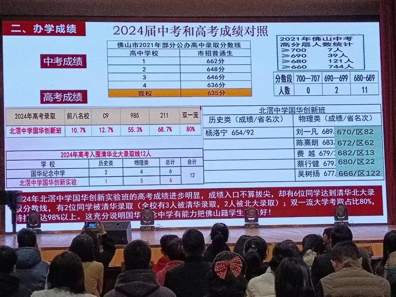 下一轮，插班转学应该在寒假
经济下行。很多学生又要动一动了
小学，初中，高中