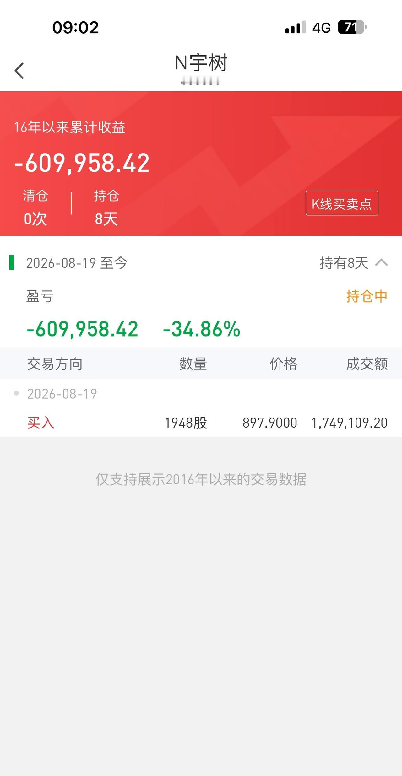 买了宇树科技，之前的交易策略没有大问题，这次败在赌徒心态，已经亏近61万了，准备