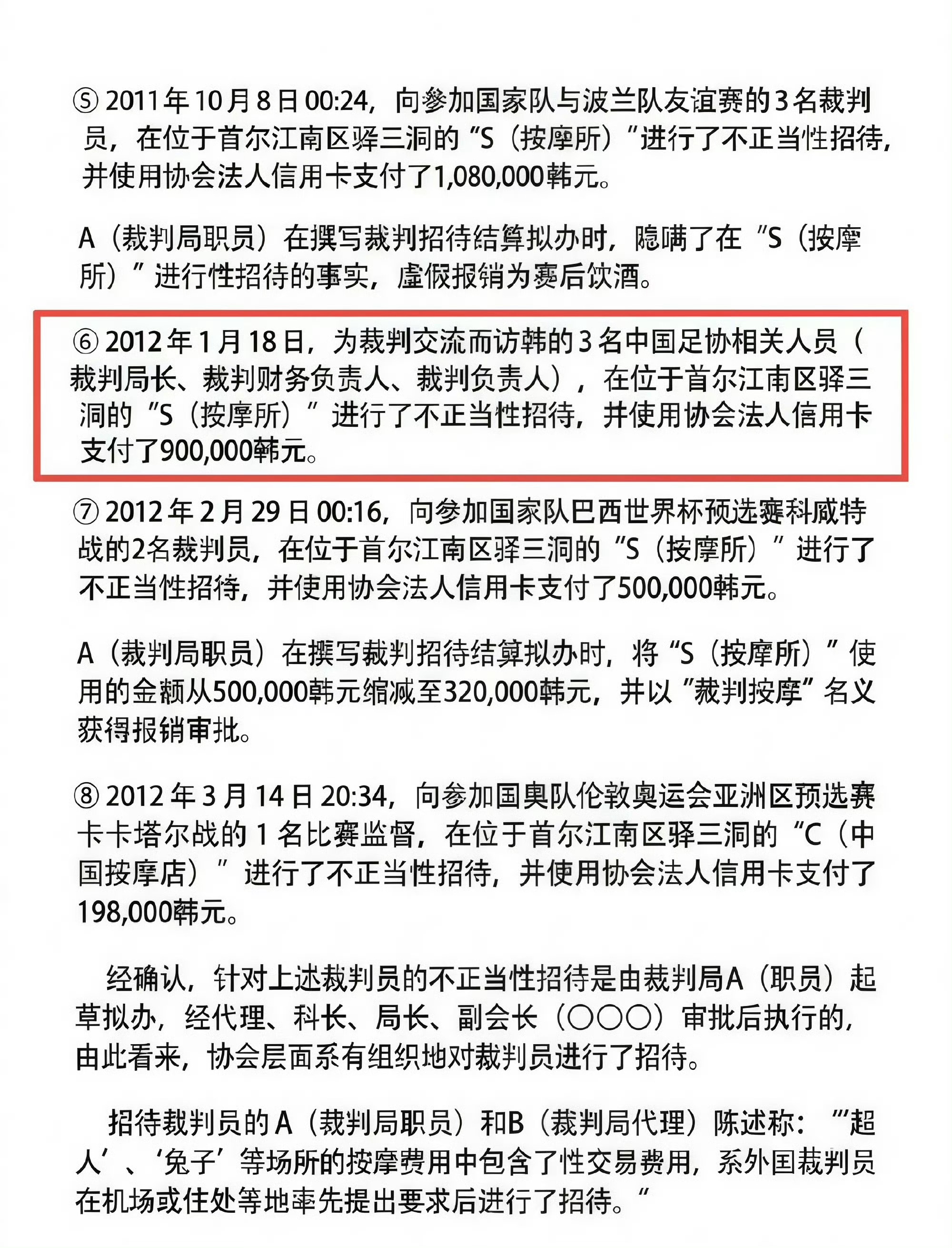 韩国被曝性贿赂3名中国足协人士韩媒《韩民族21》报道，韩国足协除了性贿赂多名裁判