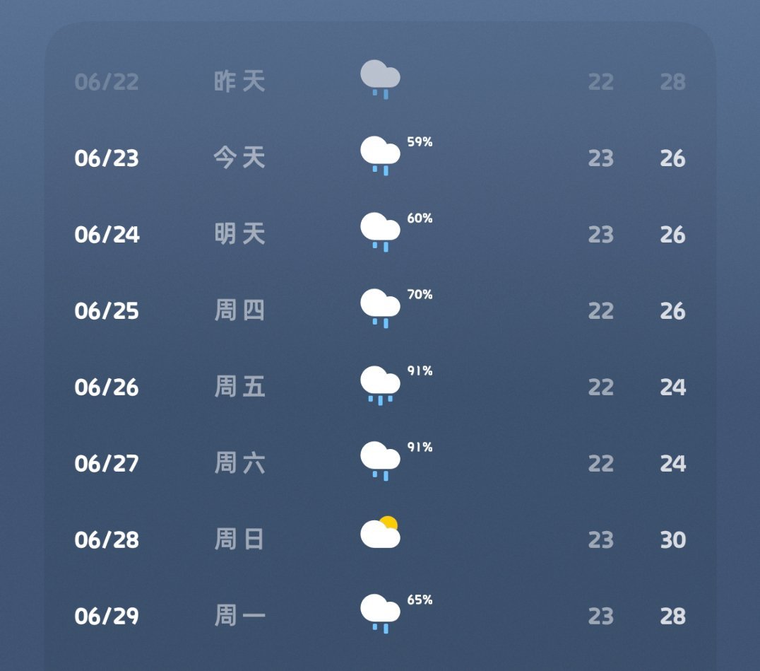 又开启了天天下雨的模式🌧 
