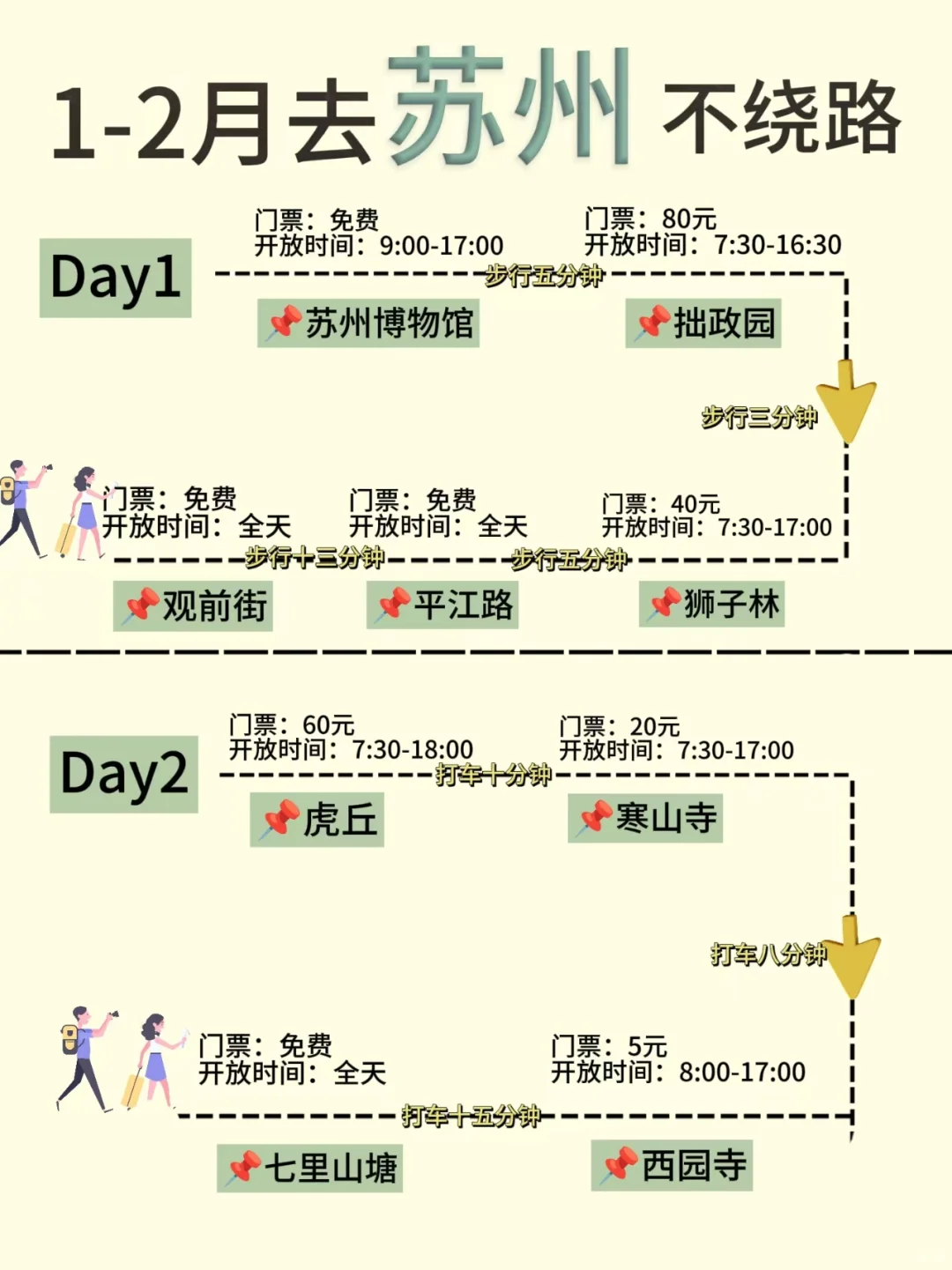 苏州4️⃣日游攻略已做好✅1月在线找搭子‼️