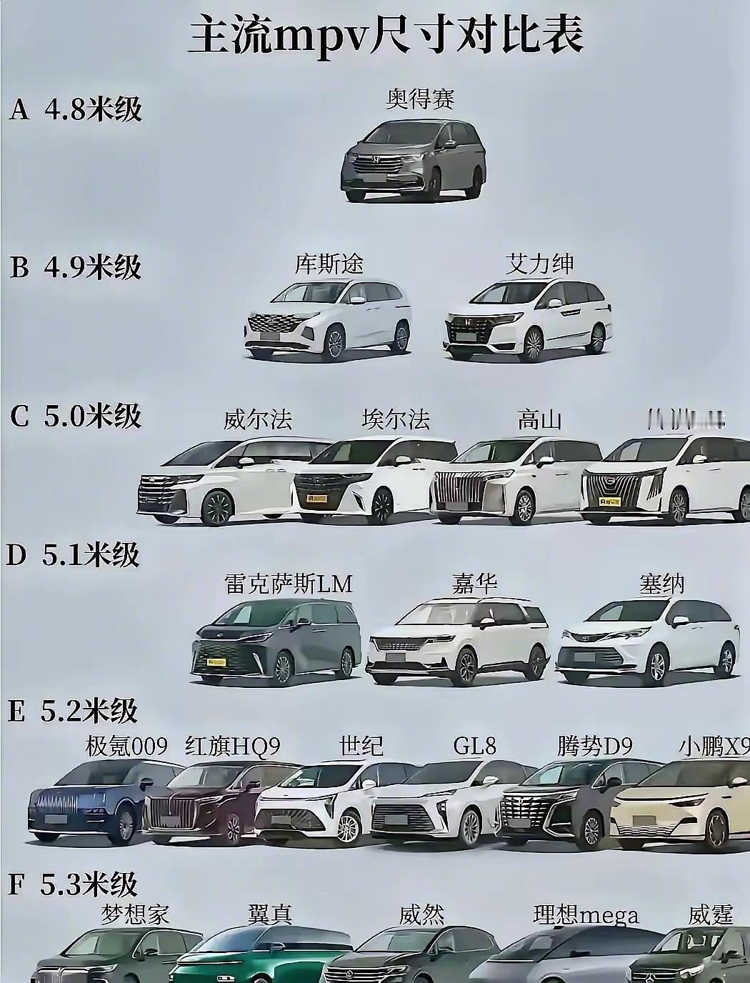 大家最喜欢哪款MPV？ ​​​