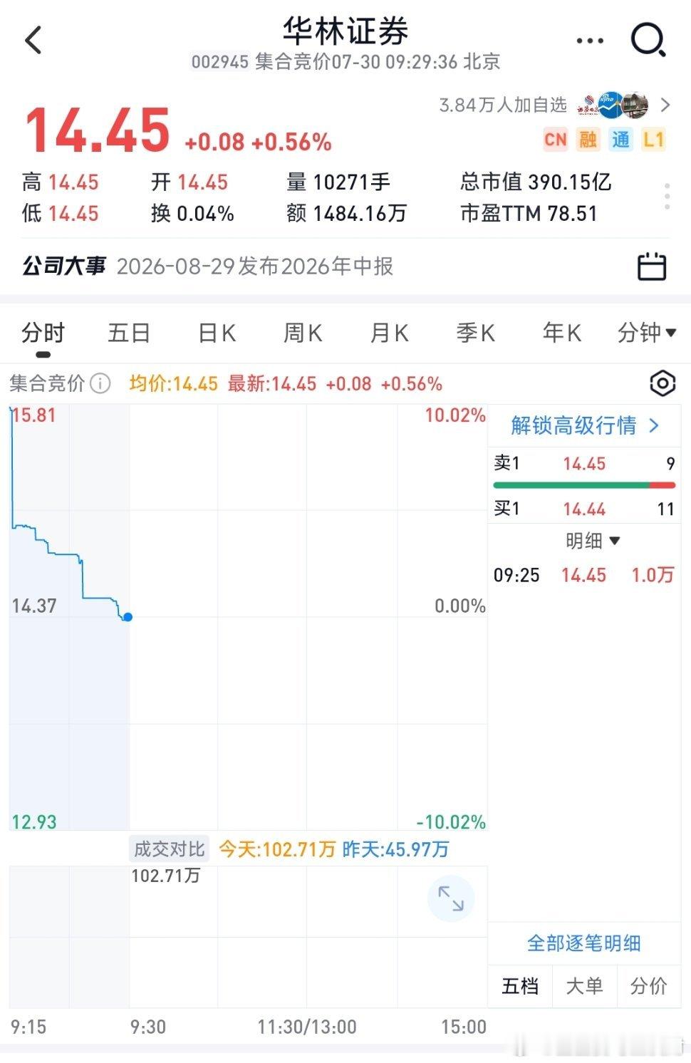 家人们华林证券逢低可关注，收到的回复888 