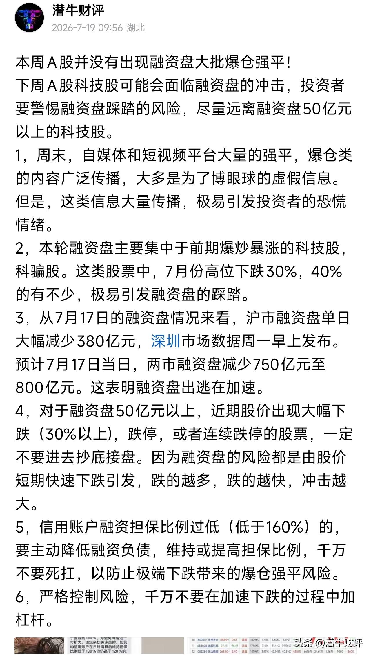 7月份，392只股票跌幅超过40%！
其中329只股票是融资融券标的股！
7月2