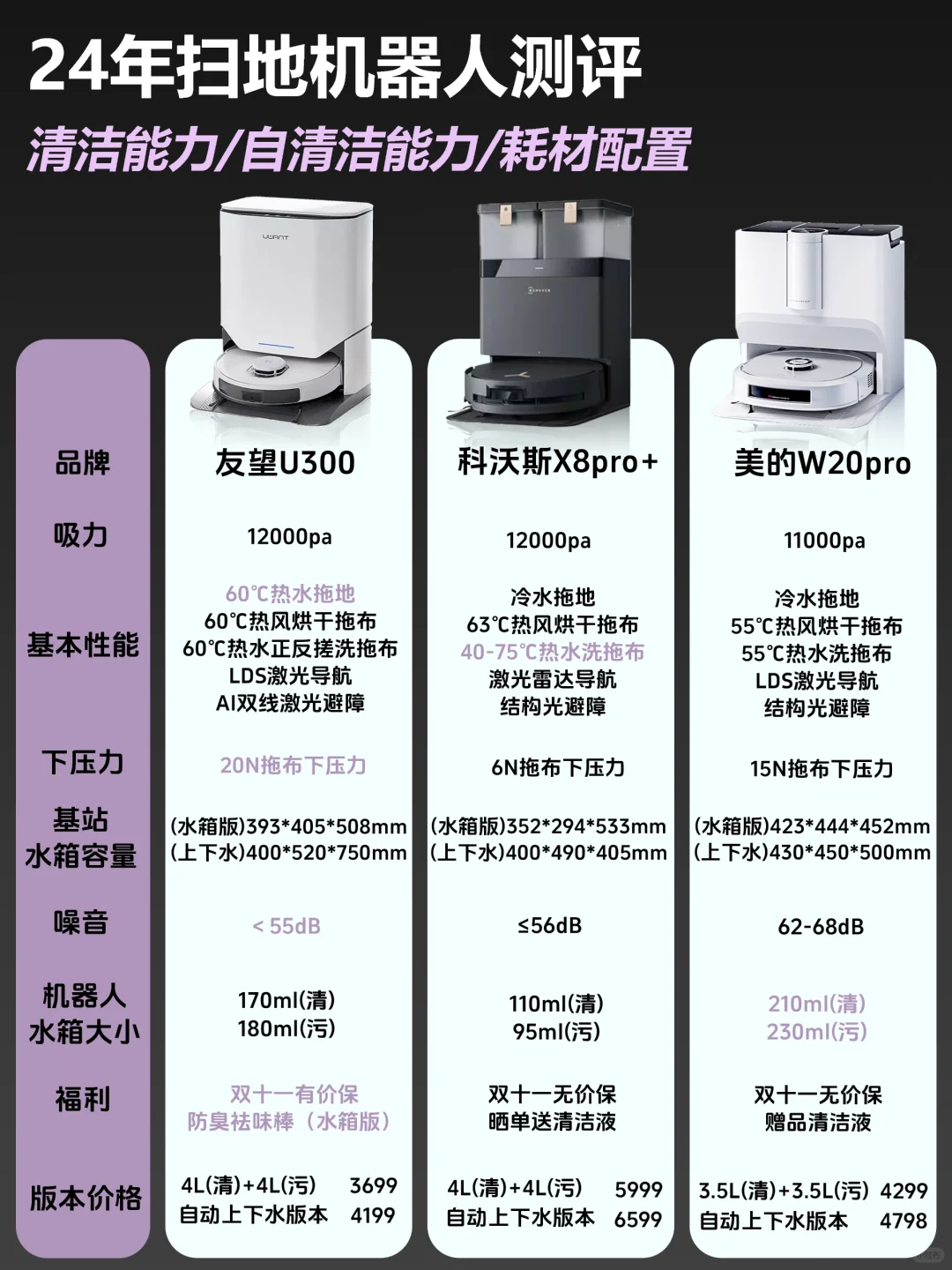 24年热门扫地机器人怎么选|一图看懂