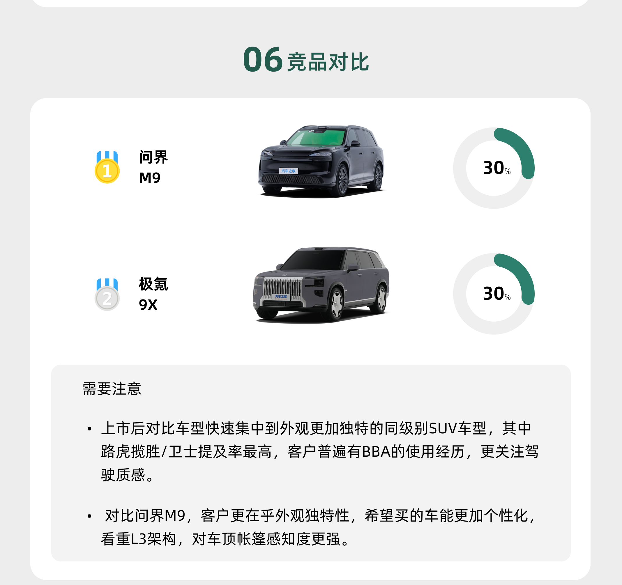 享界G9迎来用户交付，这只是矩阵的其中一步。90%的享界G9车主选择高配 享界G