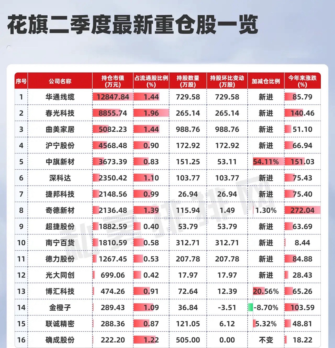聪明的资金，聪明的外资，又一次满载而归了，瞧瞧外资这个收益，大概率能跑赢95%以