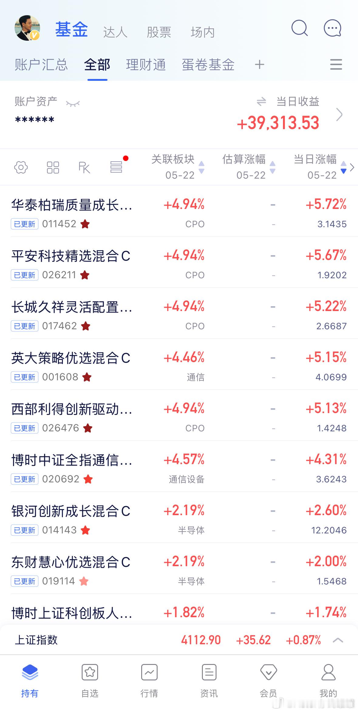 持仓全部表扬，清一色硬科技，周末有空的话整理现有基金合集。记得别加错仓，假期愉快