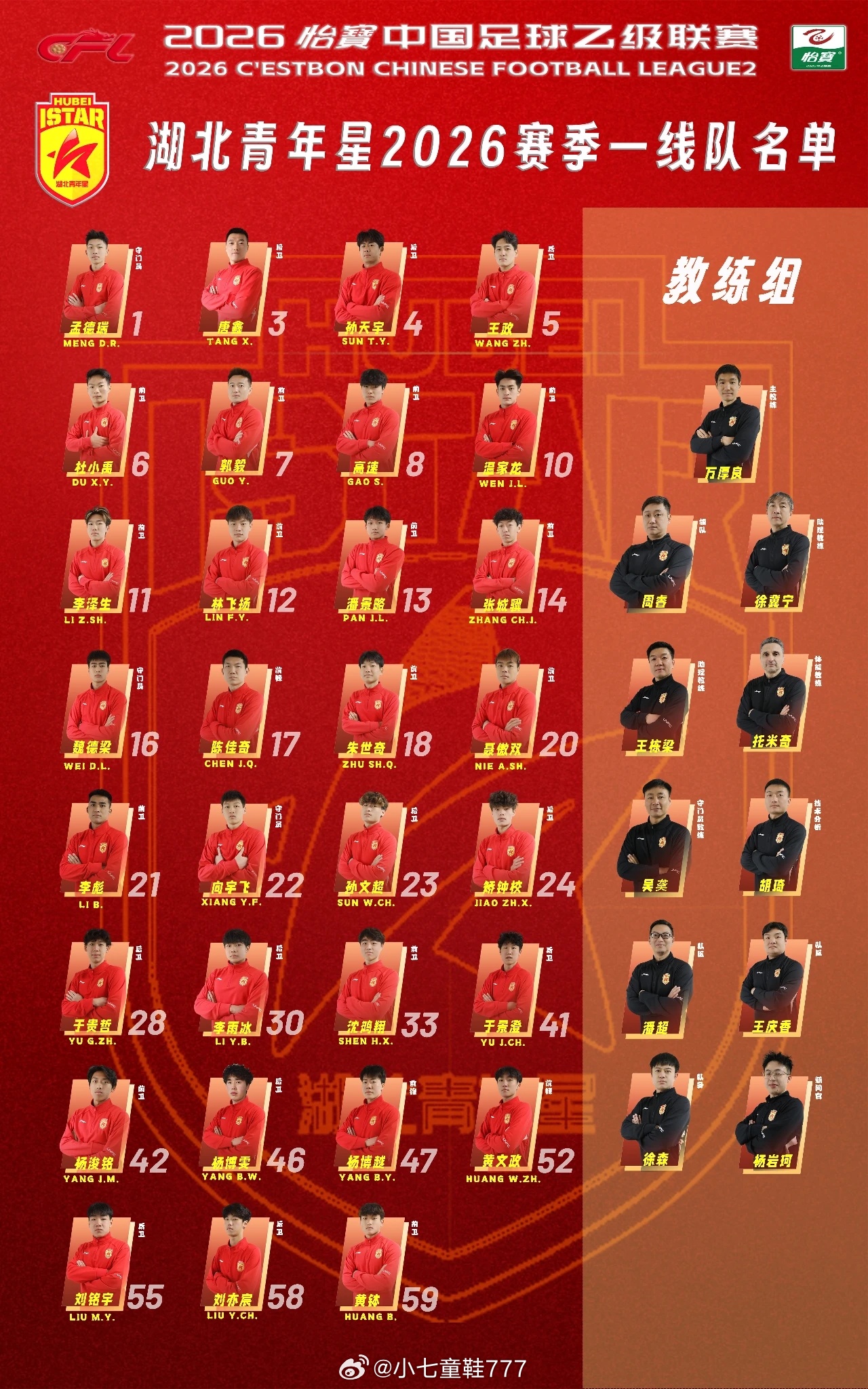 湖北青年星一线队球员大名单全新的教练组，基本都是年轻小球员。今年一定要保级啊，再