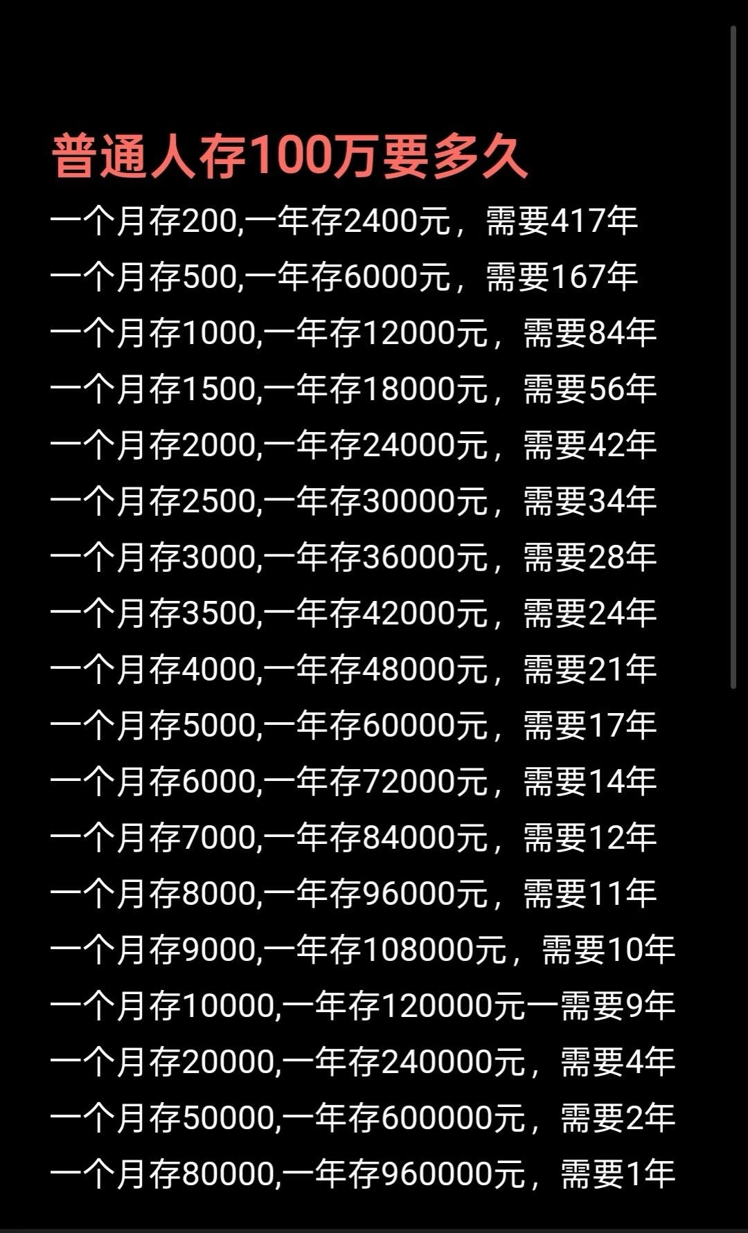 34岁存款100万决定提前退休大家的存款到哪个等级了 ​​​