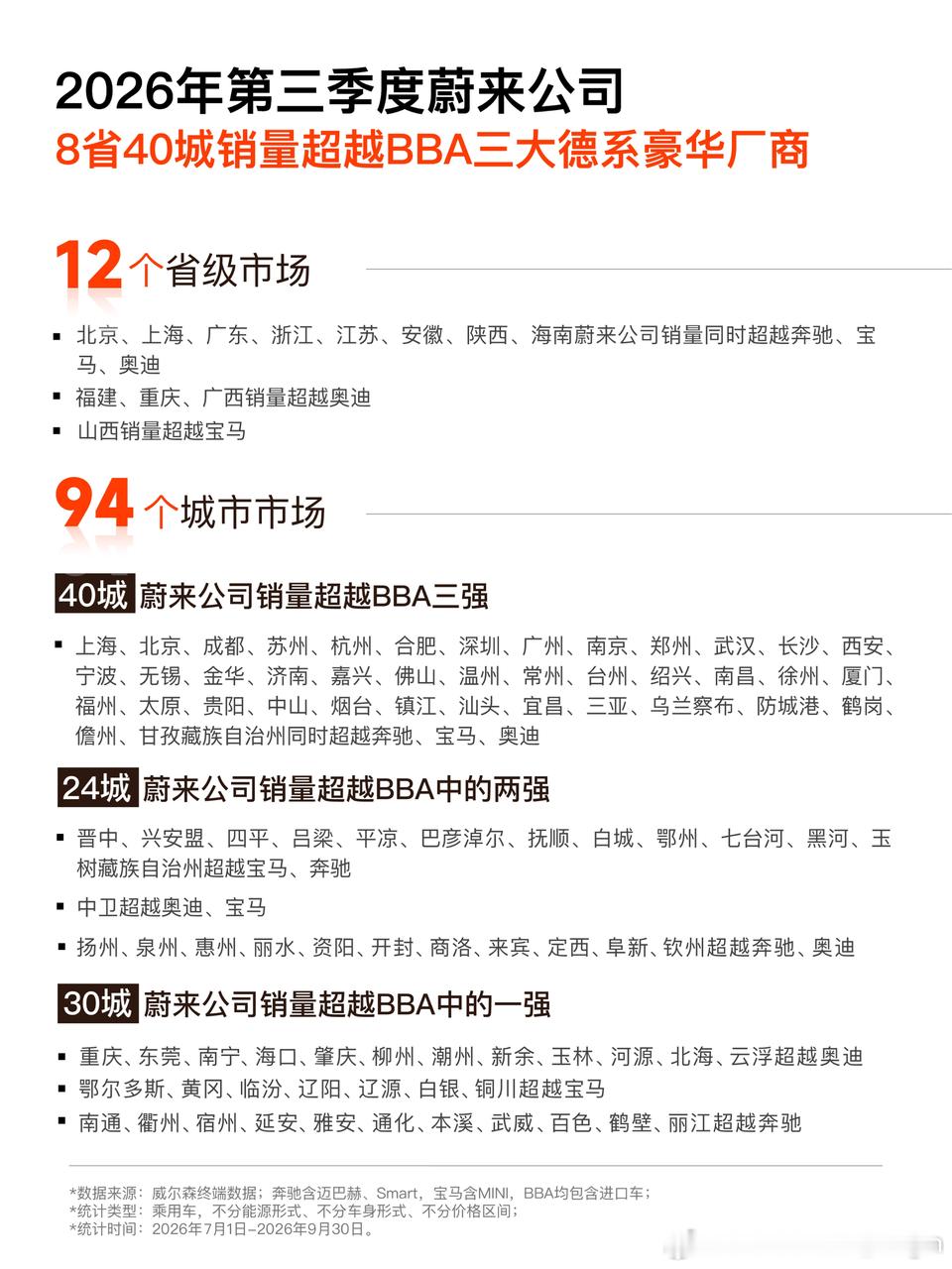 距离年底还有2个月，在车市大环境不好的情况下，企业需要更关注自身的经营水平。今年