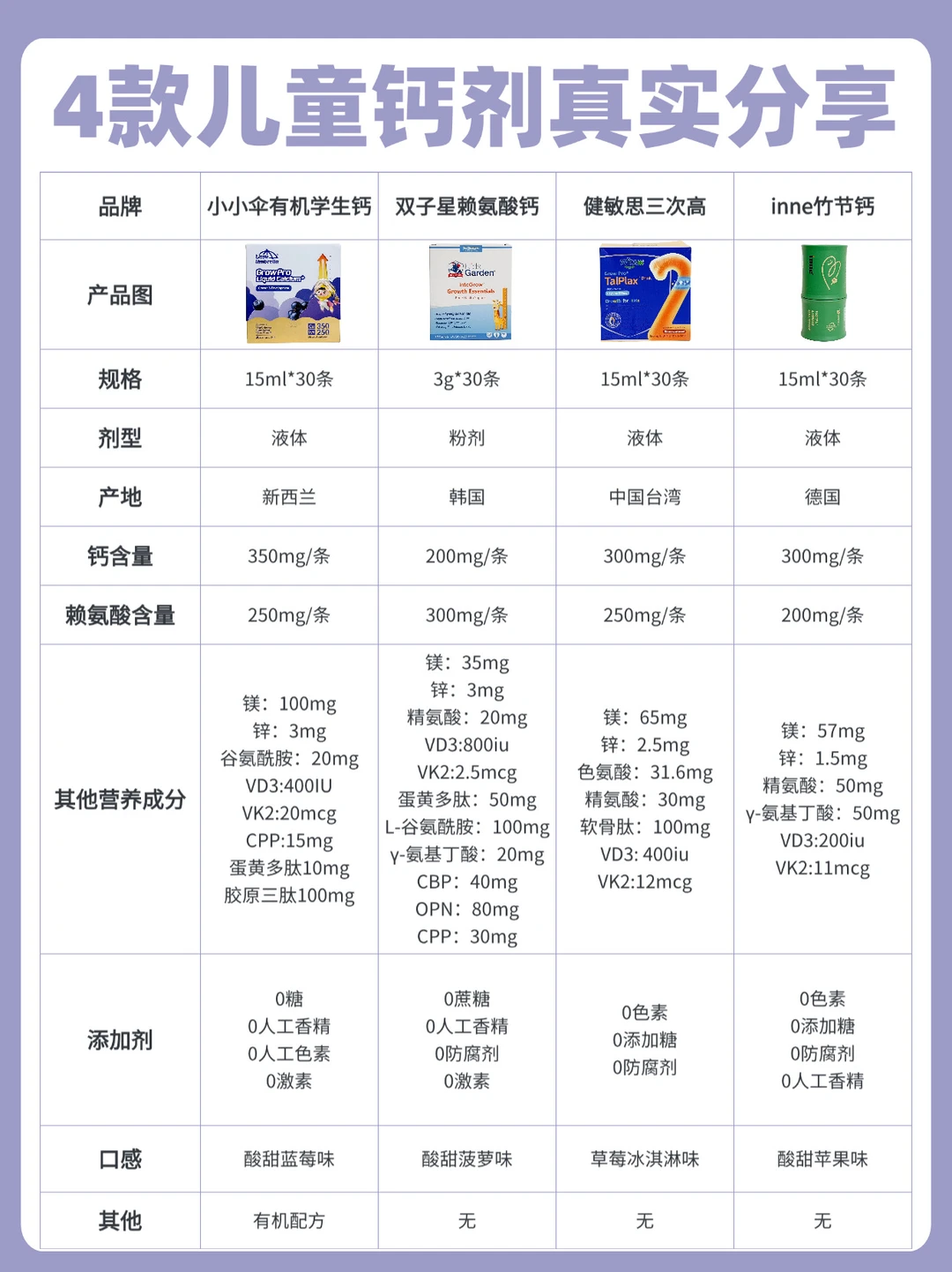 6岁+娃补钙！踩过坑才懂的挑选门道！